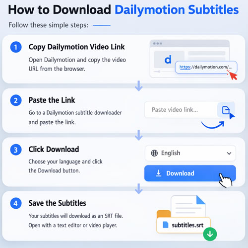 How to Download Dailymotion Subtitles